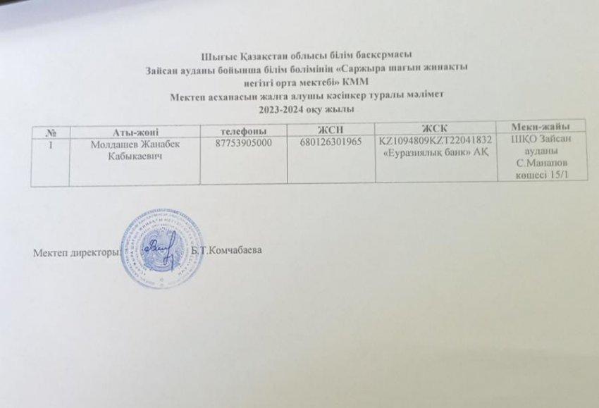 Мектеп асханасын жалға алушы туралы мәлімет 2023-2024о.ж
