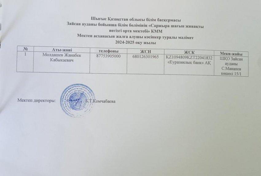 Асхананы жалға алушы туралы мәлімет 2024-2025 о.ж