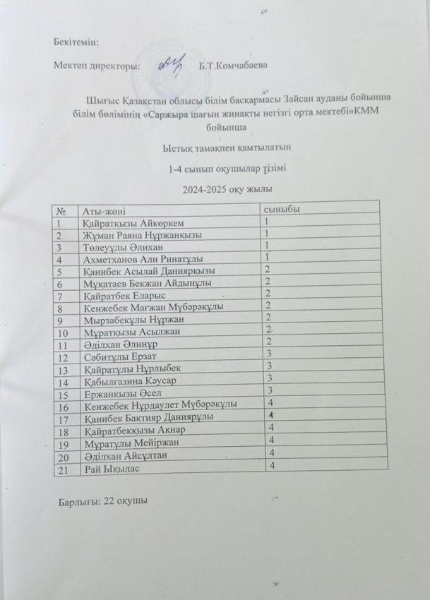 Ыстық тамақ ішетін оқушылар тізімі 2024-2025 о.ж