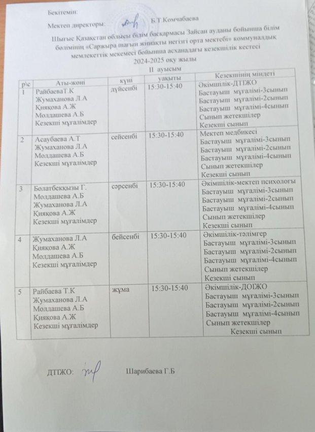 Ыстық тамақ кезекшілік кестесі 2024-2025 о.ж