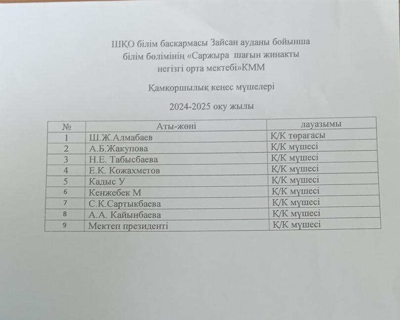 Қ.К  тізім 2024-2025 о.ж