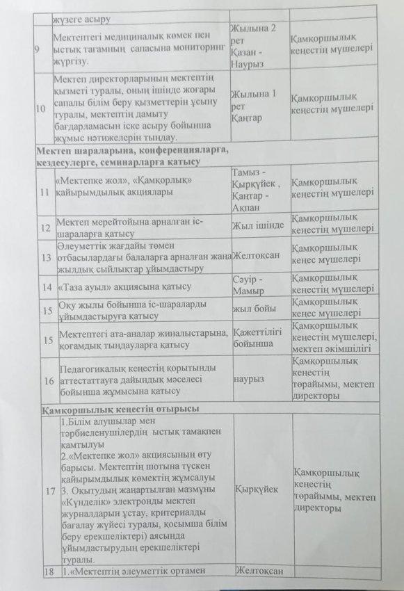 Қ.К жұмыс жоспар 2024-2025 о.ж
