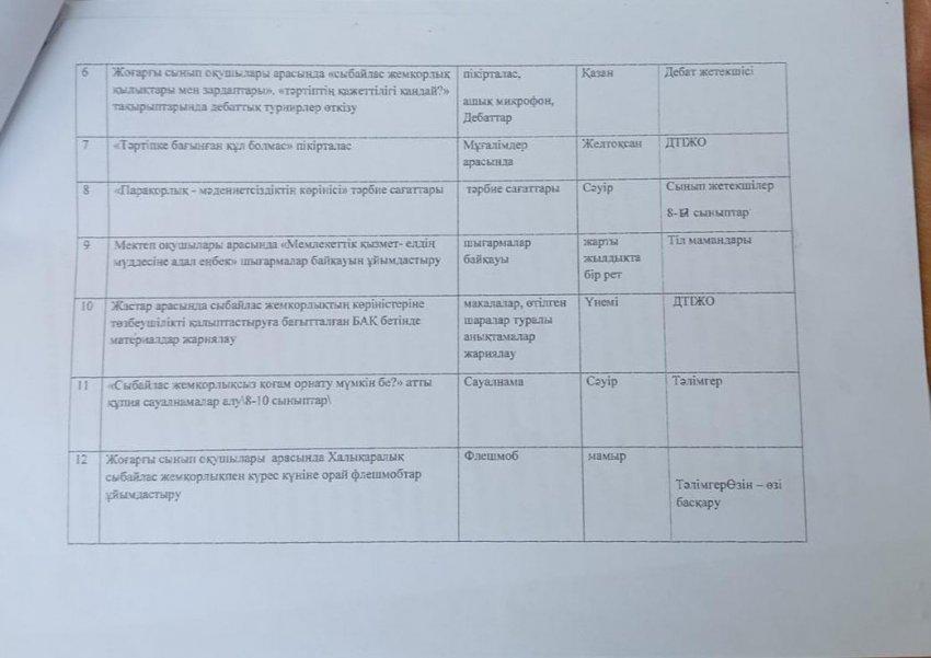 Сыбайлас жемқорлыққа қарсы мәдениетті қалыптастыру жоспары 2023-2024 о.ж
