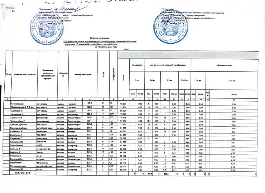 Тарификация мұғалімдерге